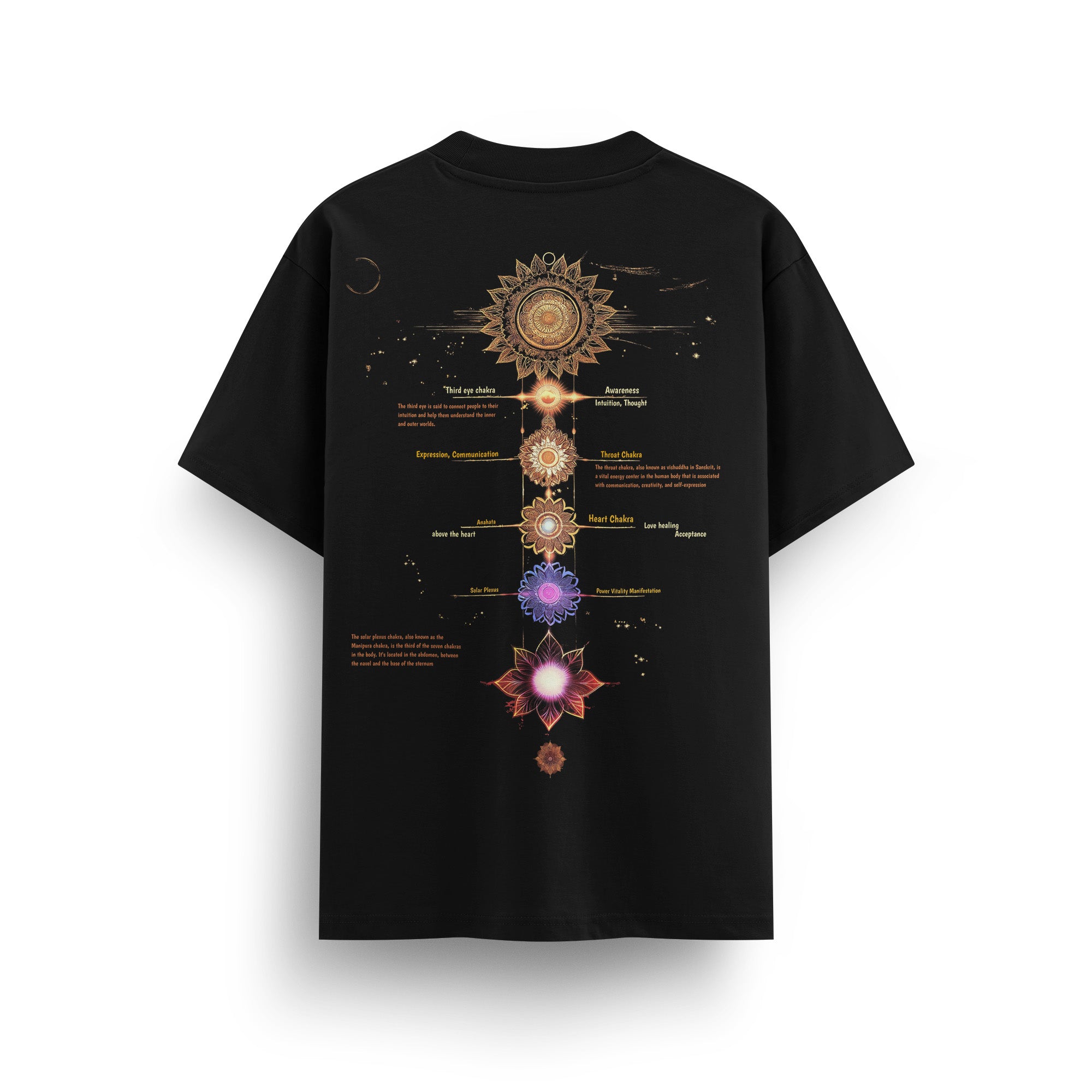 Chakra